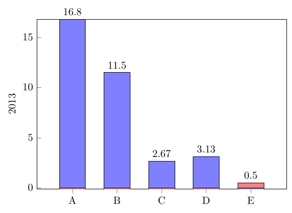 dynamic-barchart-transposing-table-9000-[5star].png