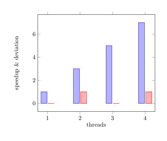 dynamic-barchart-xticks-fm-data.png