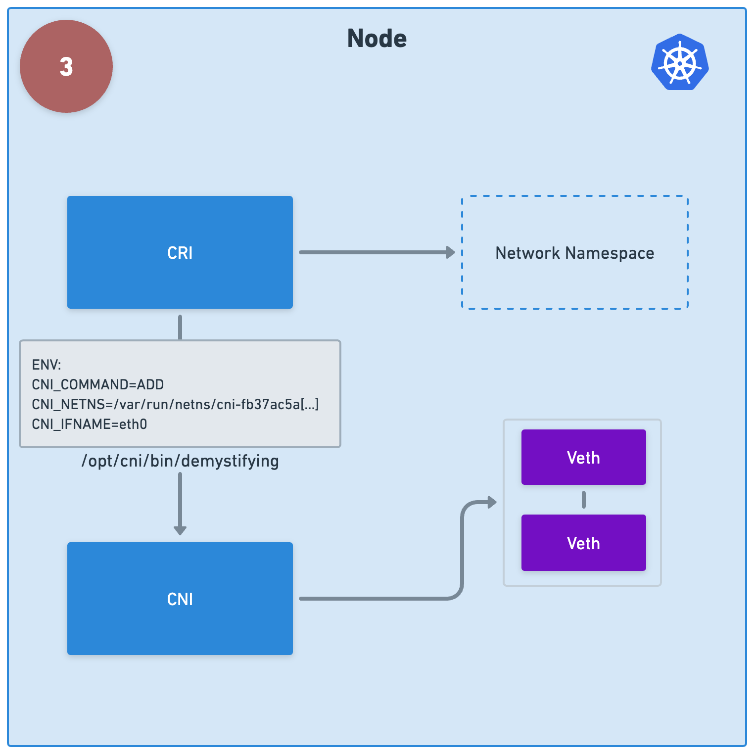 cni-step-3.png