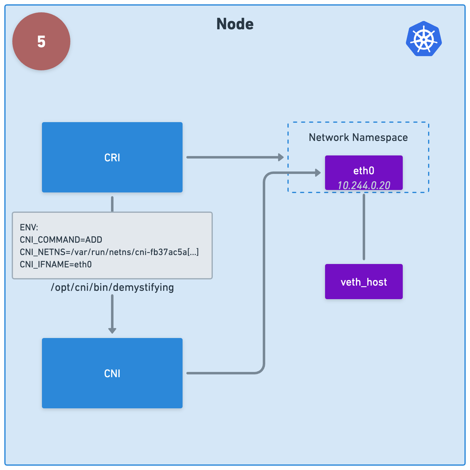 cni-step-5.png