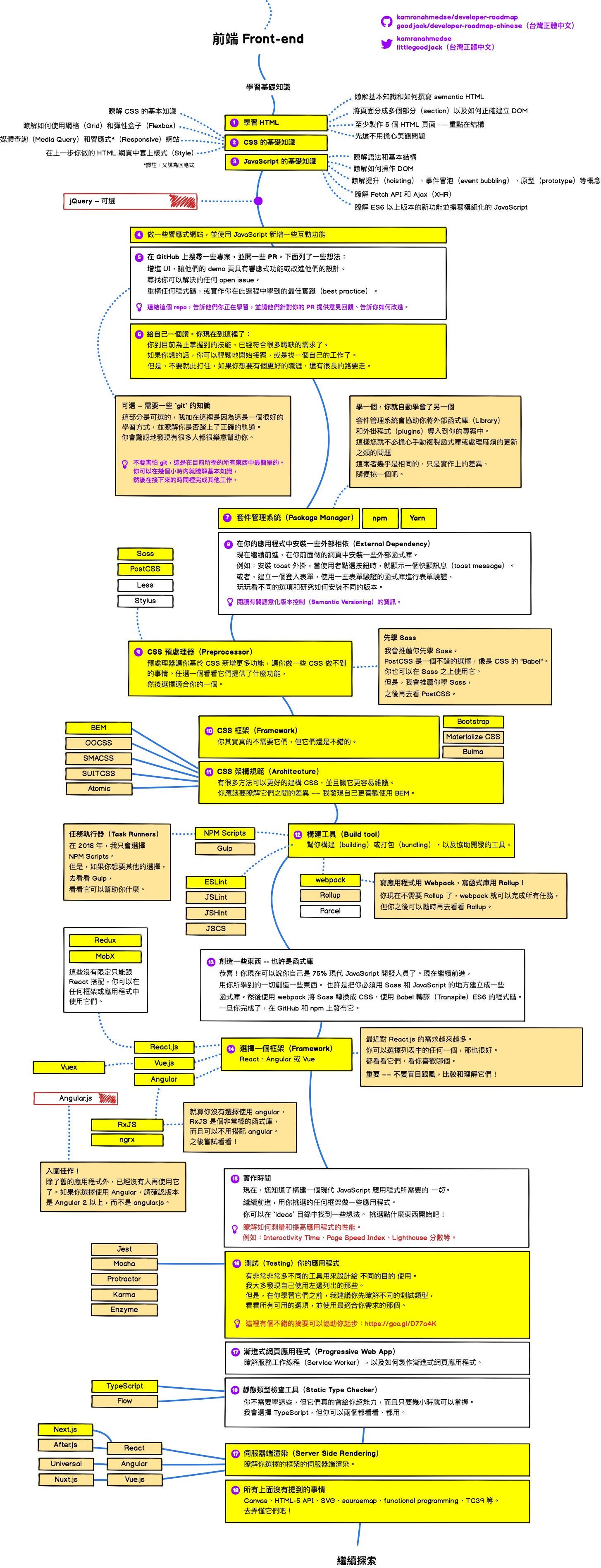 frontend.png