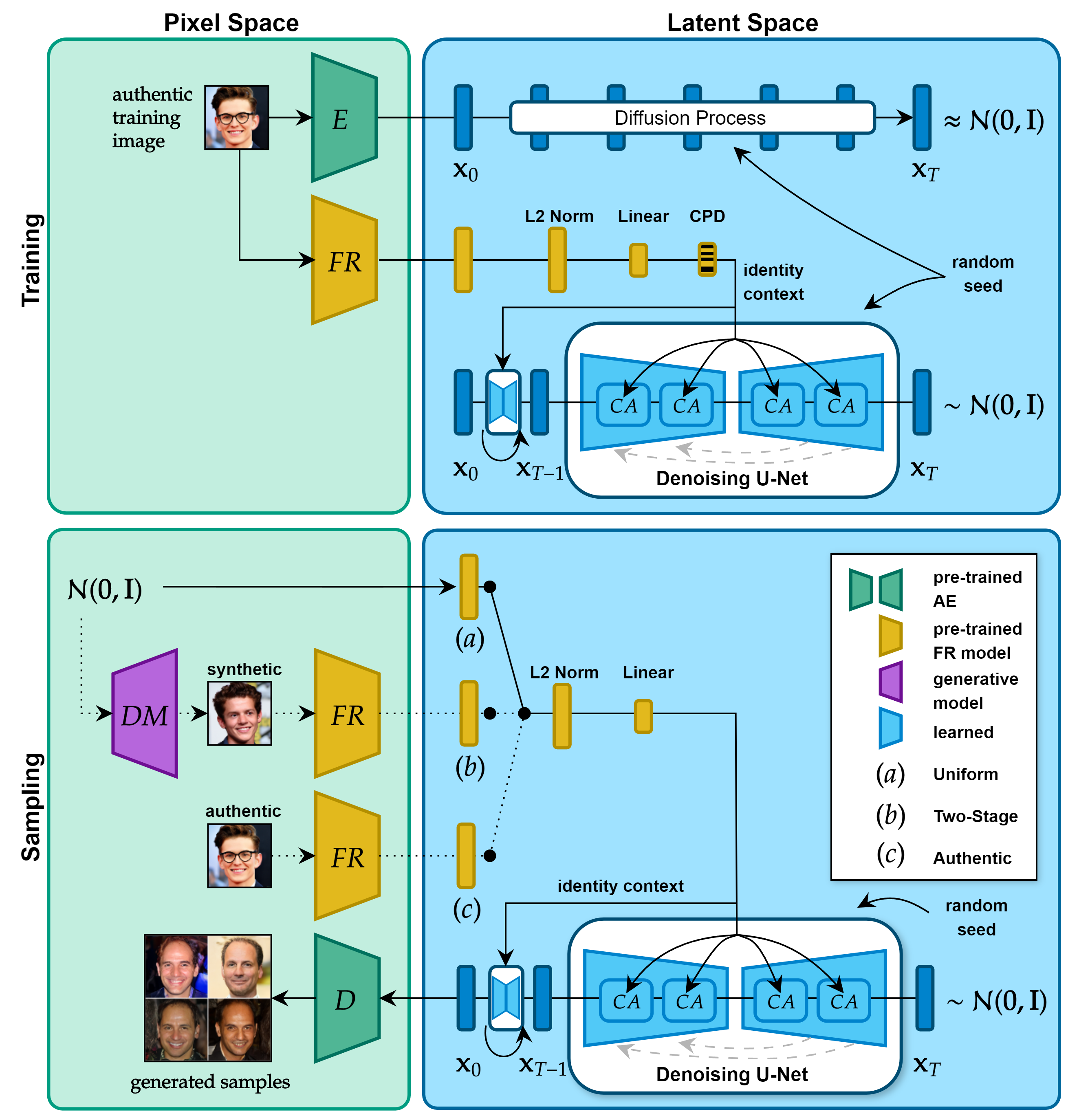 idiff-face-overview.png