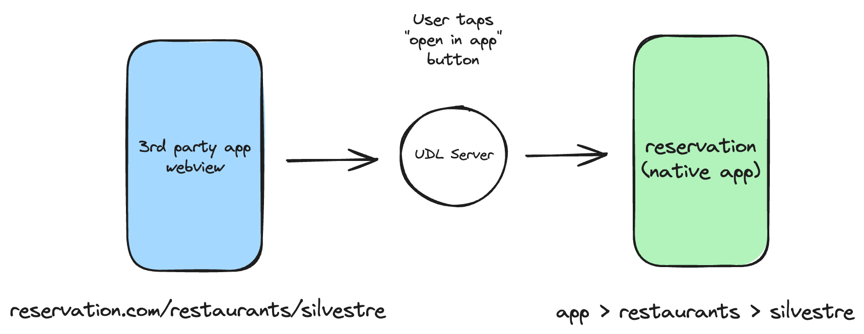 udl-server-deep-link.png