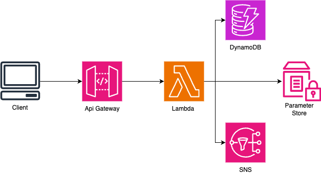 media-api-infra.png