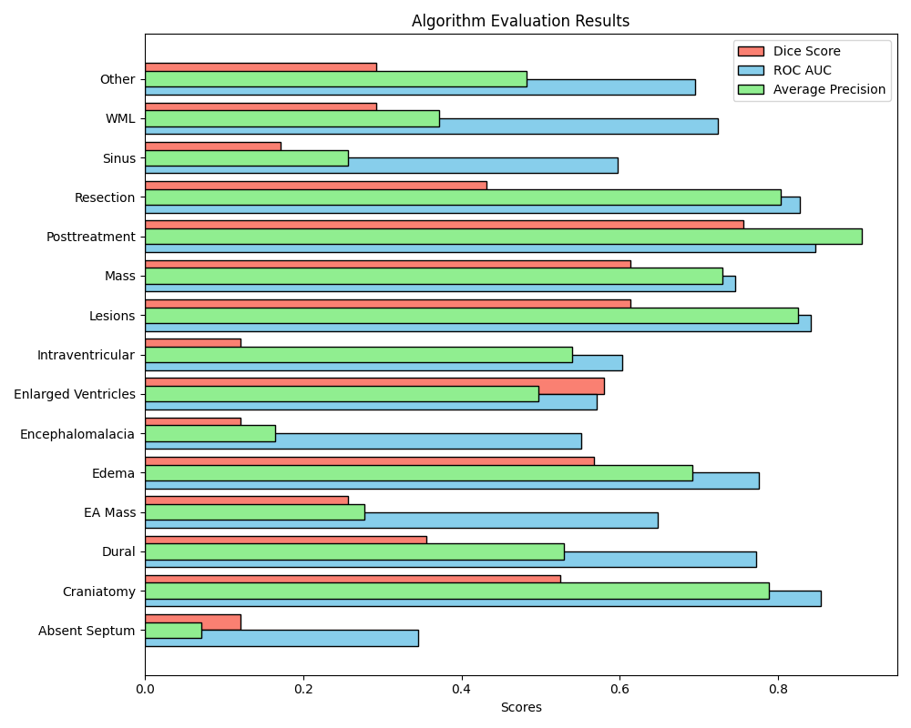 evaluation_results.png