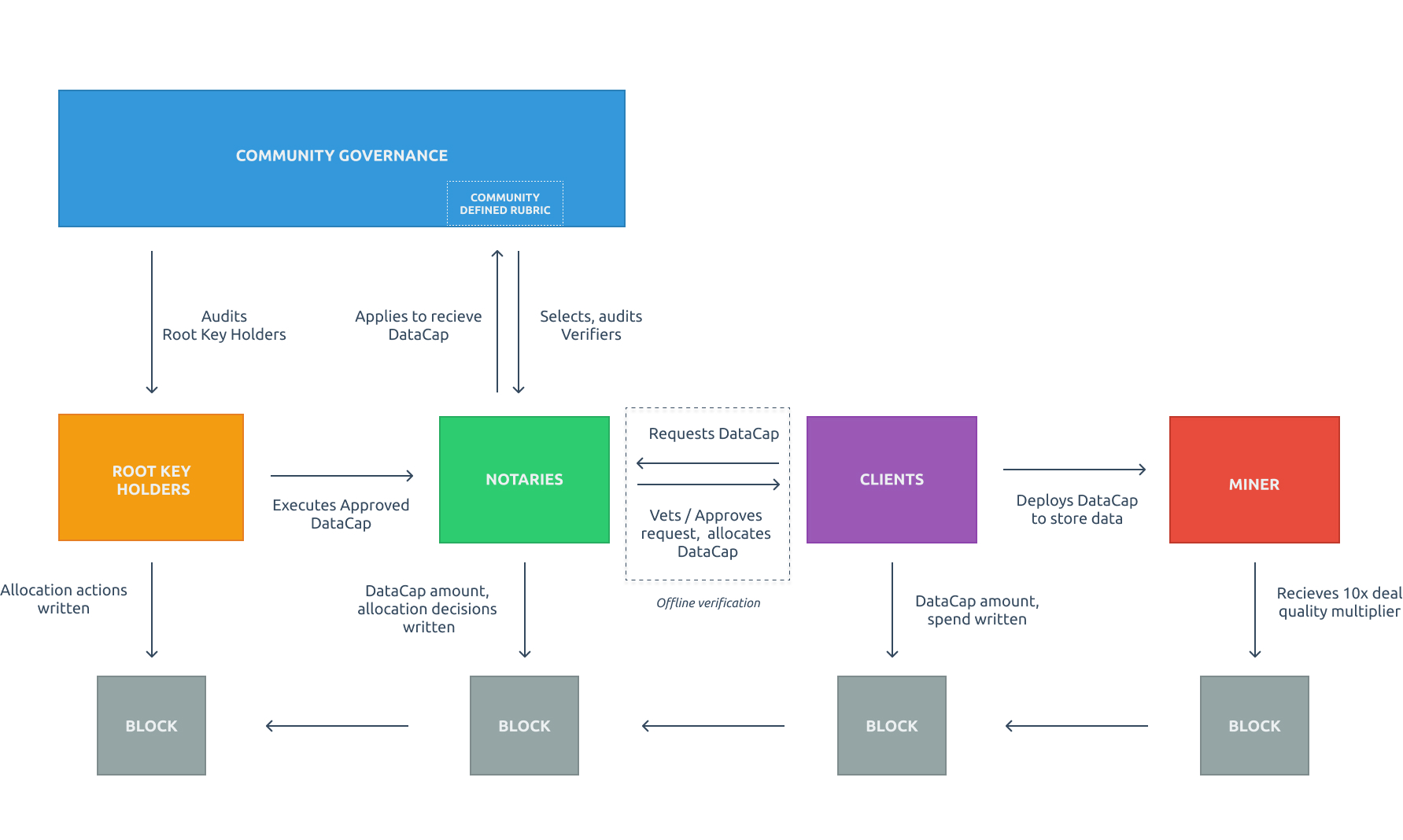 interaction-diagram.jpg