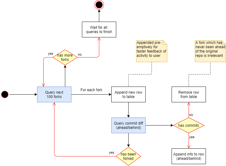 query-diagram.png