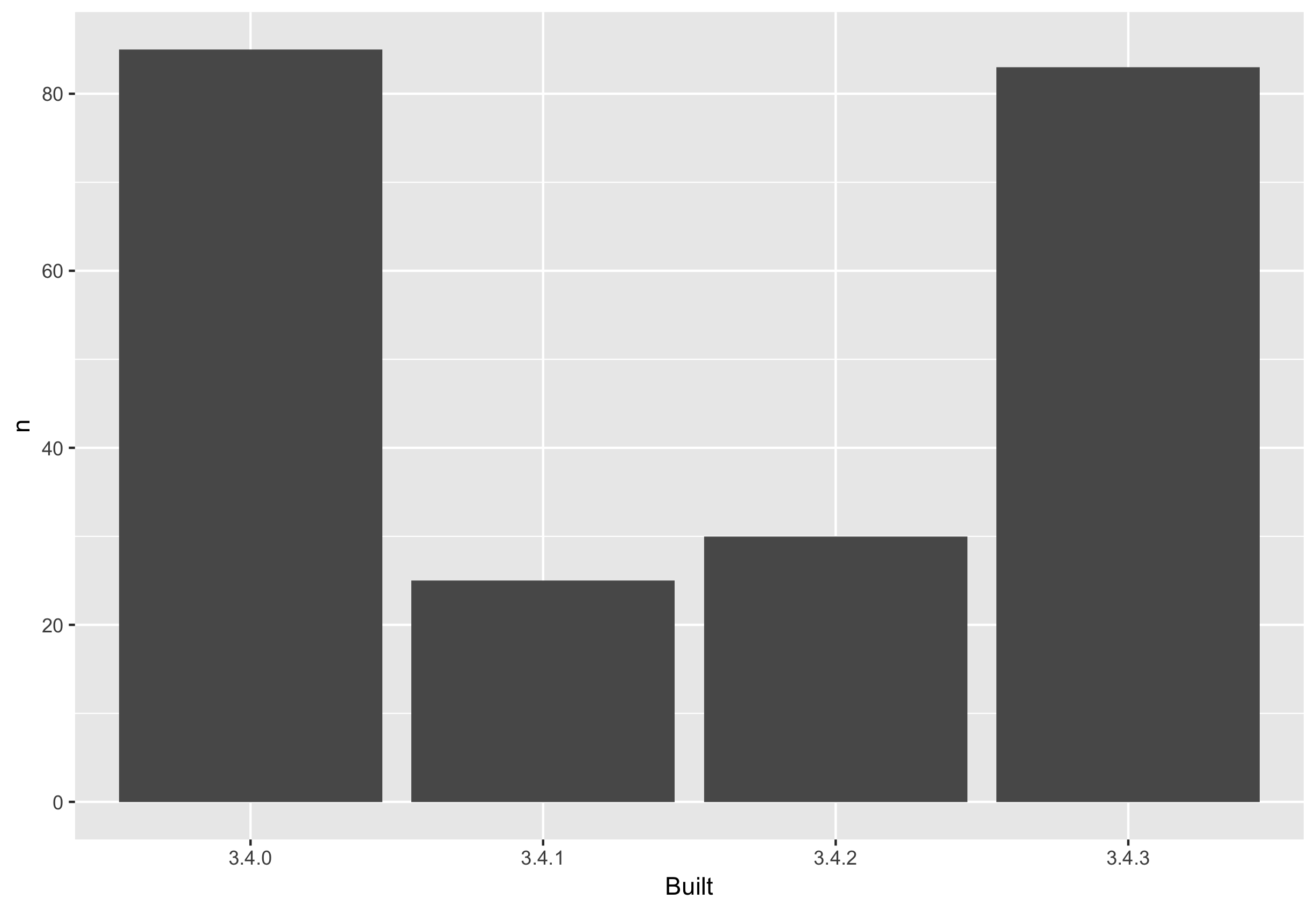 built-barchart.png