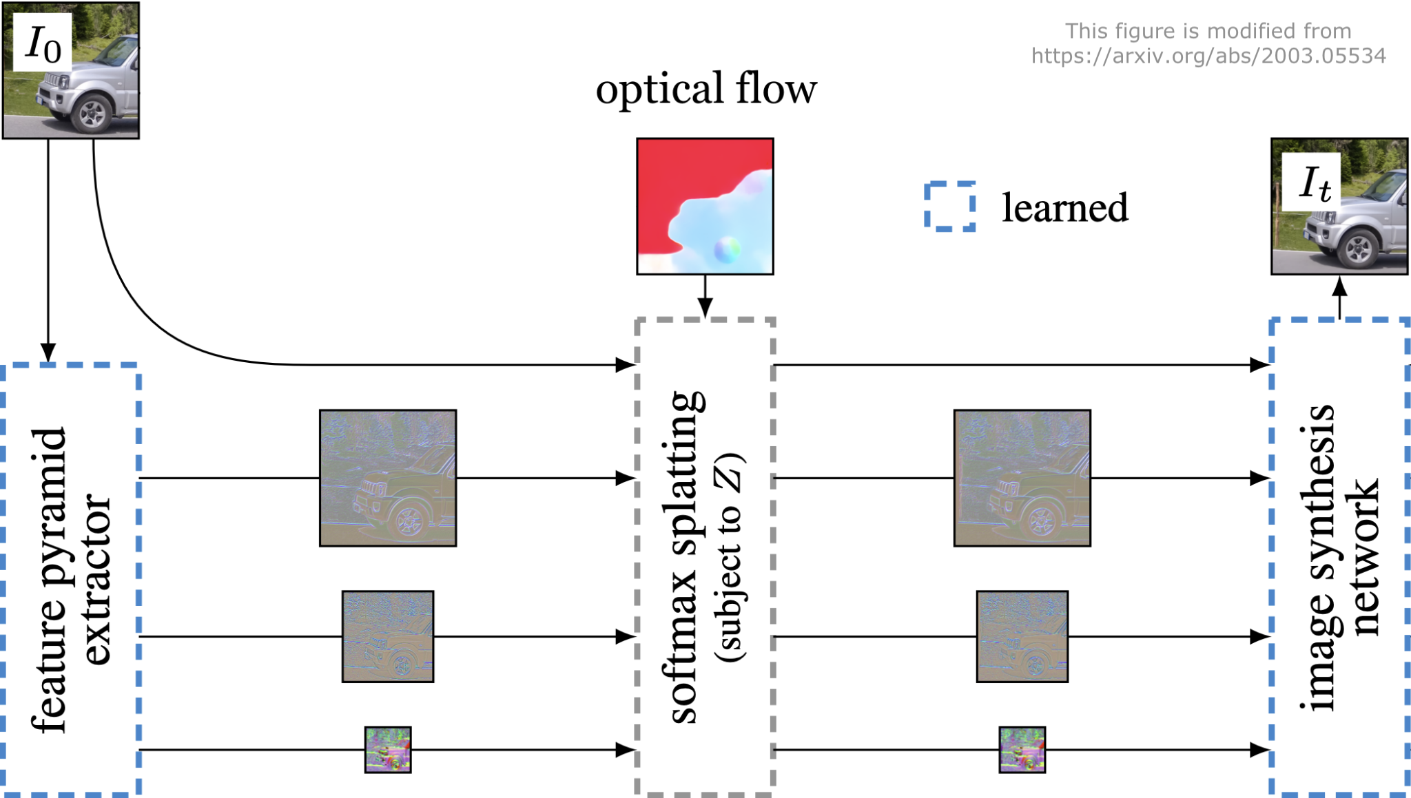 frame_synthesis_model.png