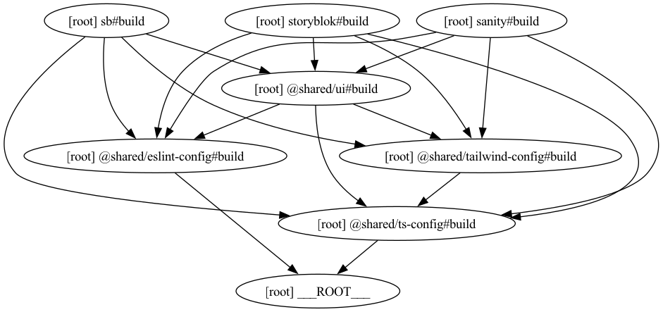 dependency-graph.png