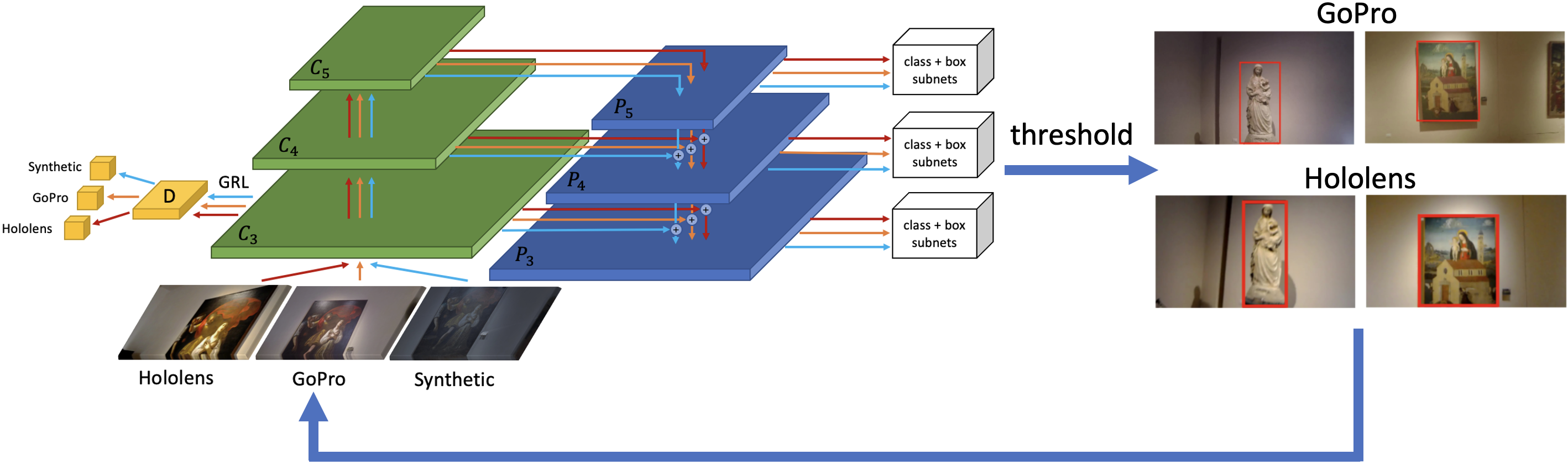 STMDA-RetinaNet-step2.png