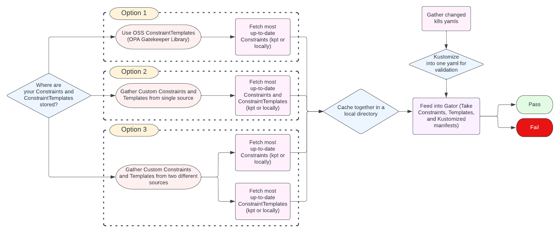 validate-decision-tree.png