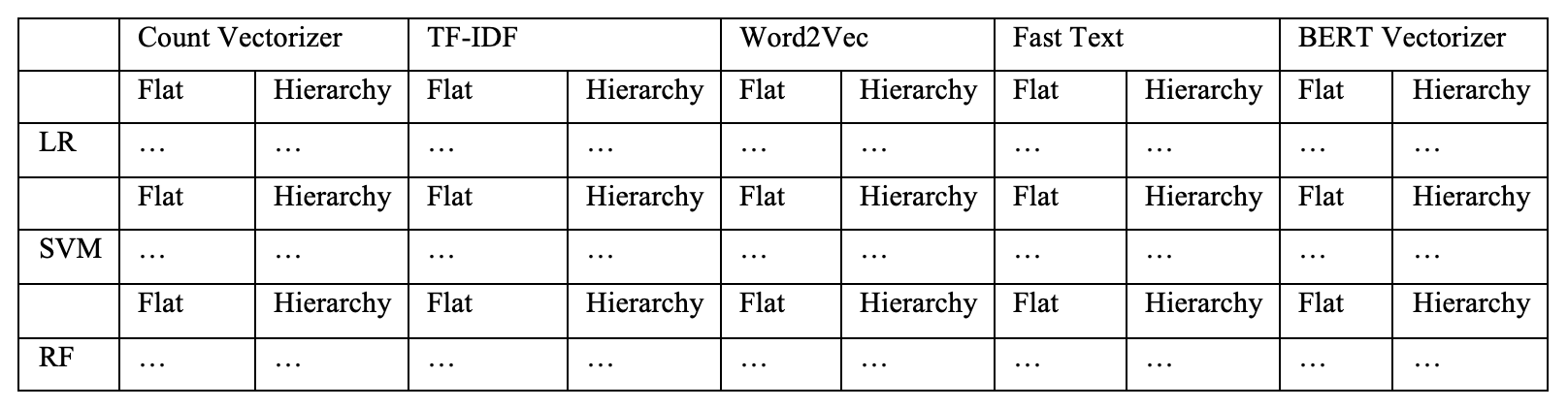 model_combinations.png