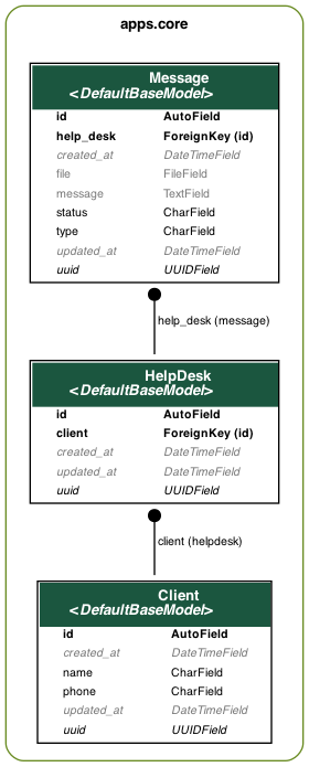 diagrama-core.png