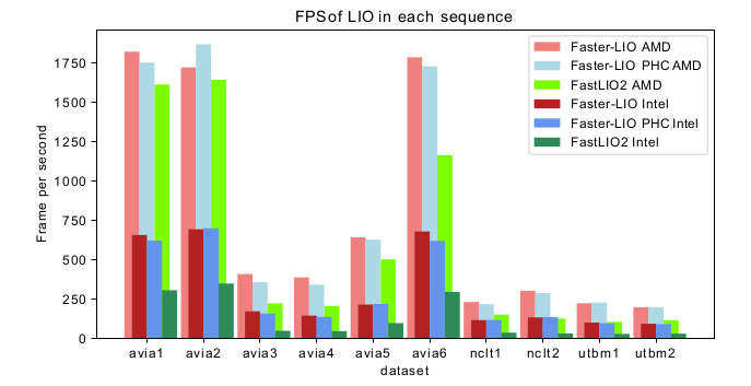 fps-fasterlio.png