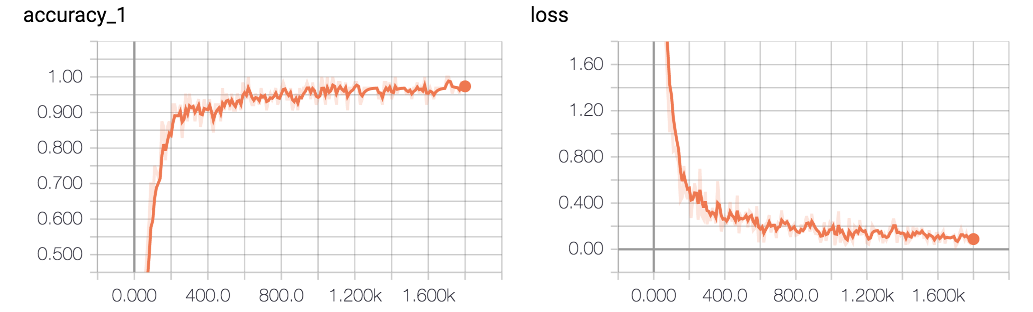 acc_loss.png