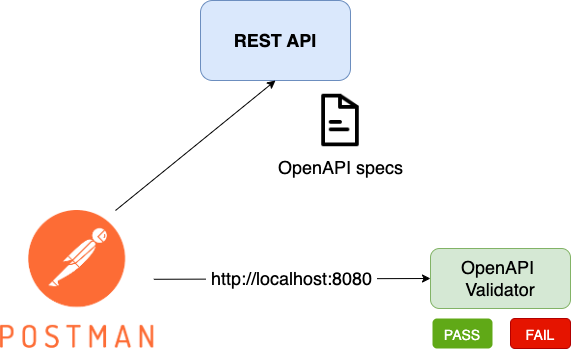 openapi-validator.png