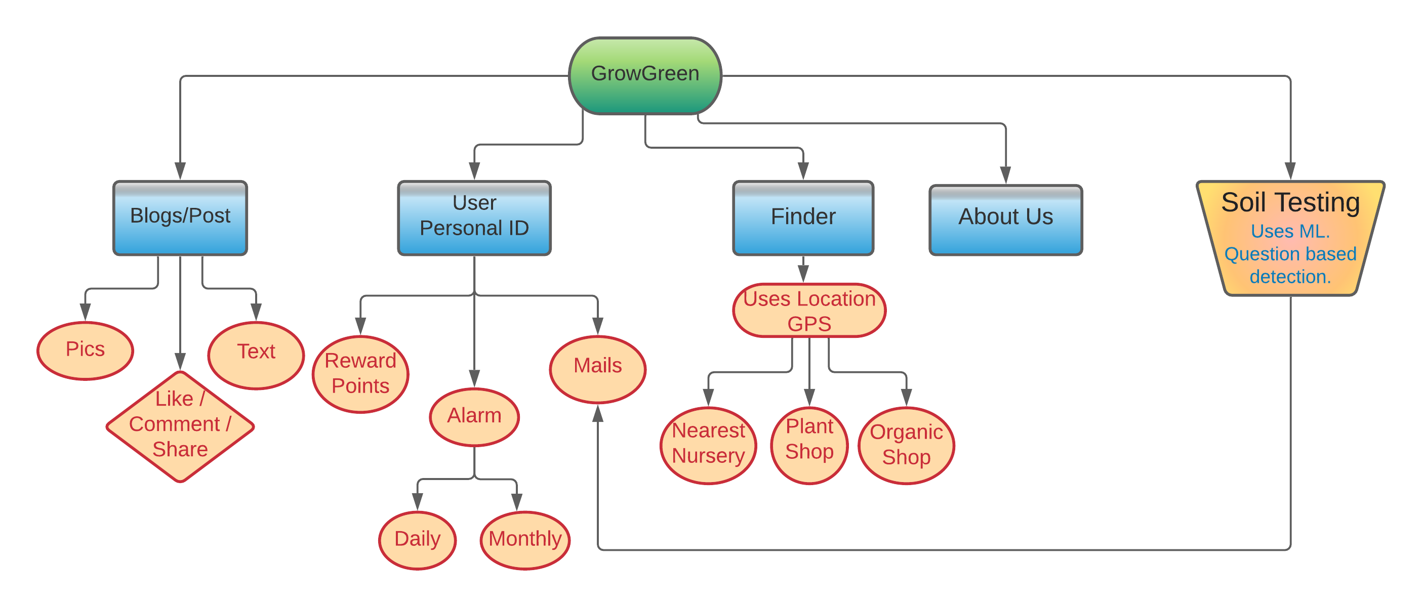 site-map-diagram.png