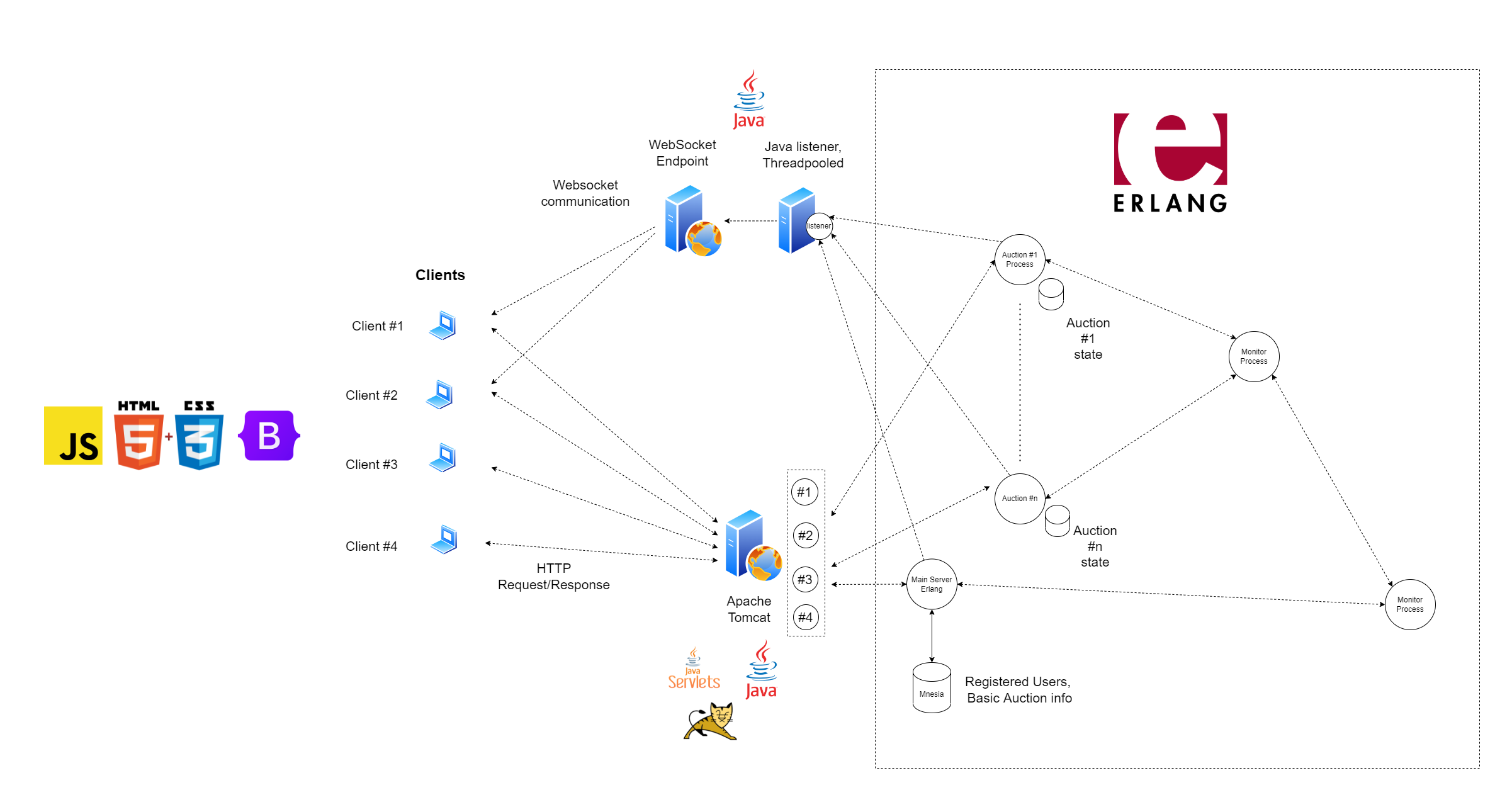 systemStructure2.png