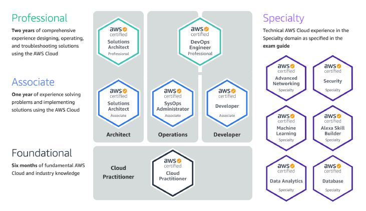 available_certifications.png