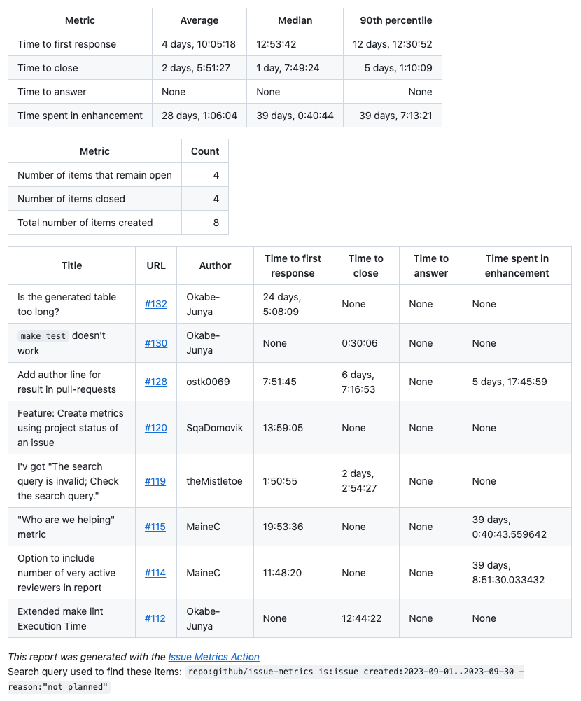 issue-metrics-sample-output.png