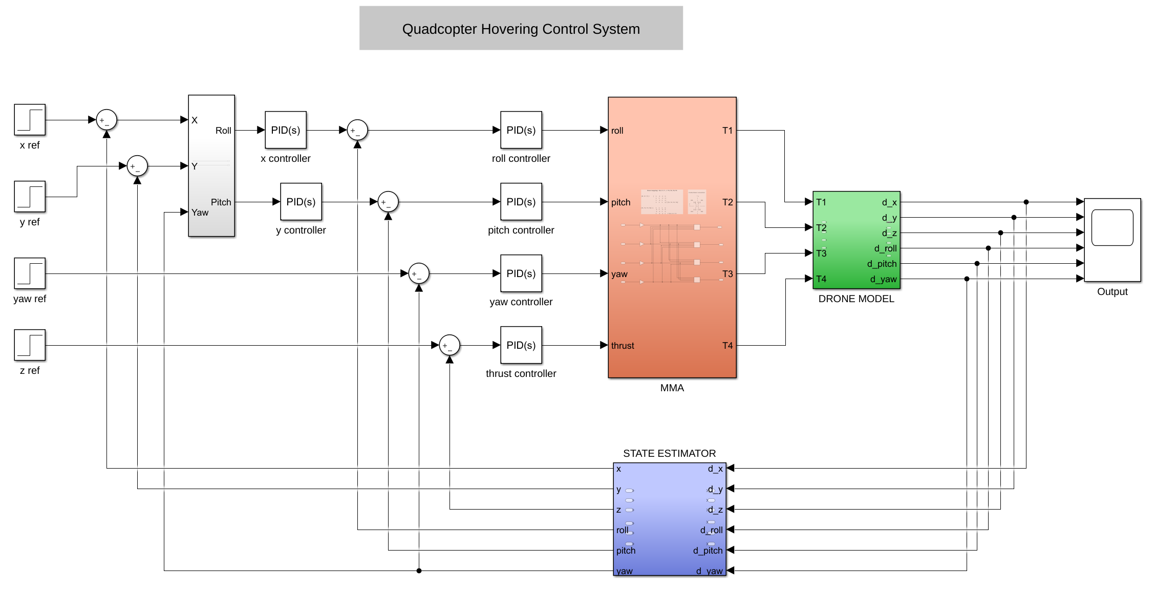 quadcopter_hovering_control_system.png