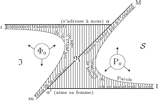 lacan-schema-i.png