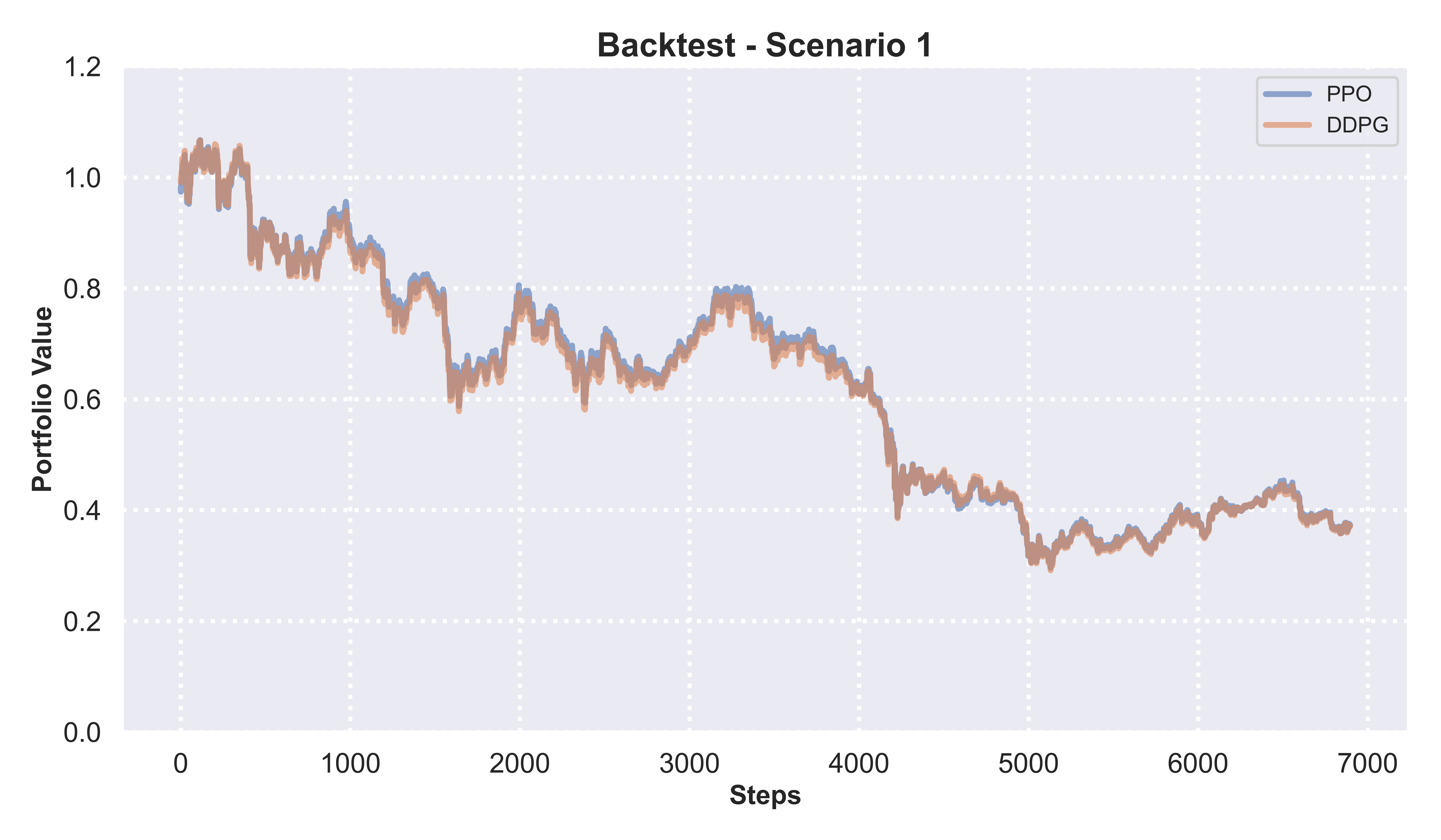 scenario1_portfolio_values.png