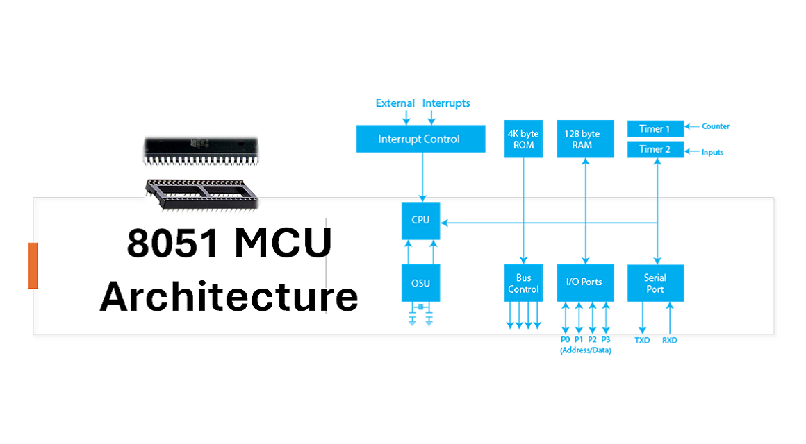 8051_Architecture.png