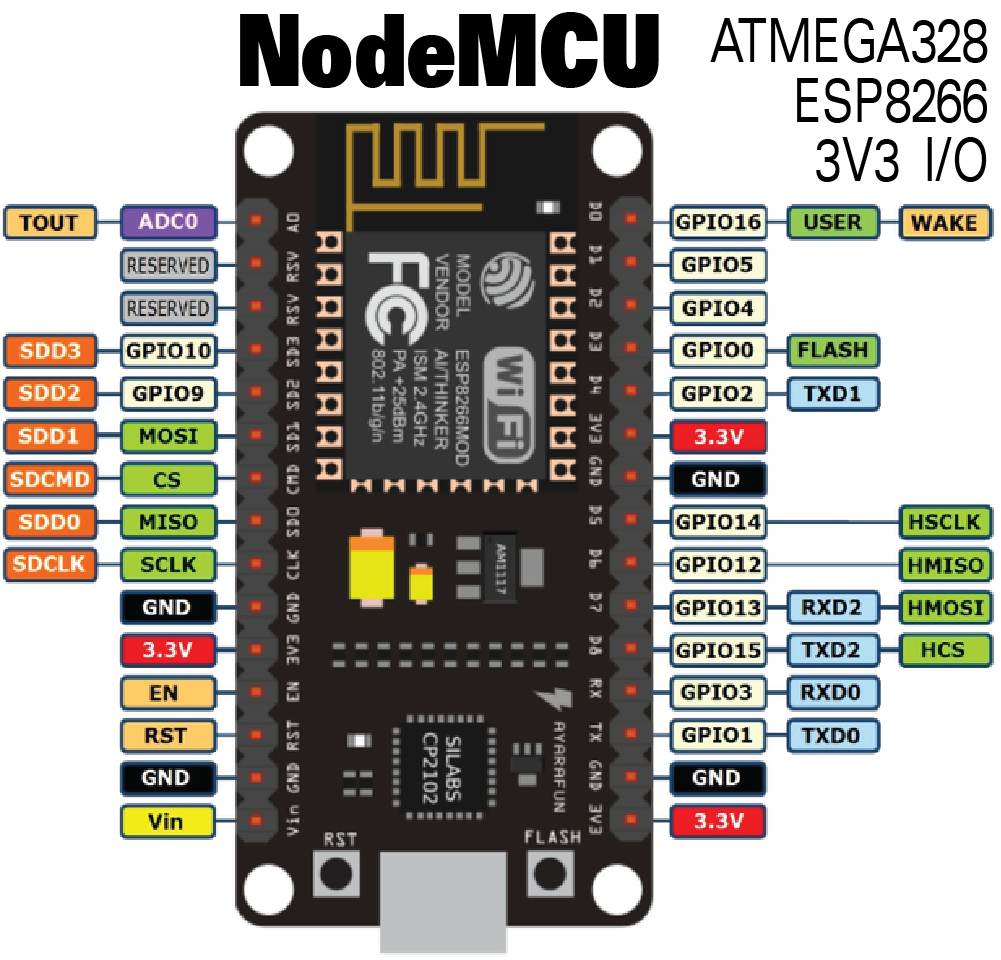 NodeMCU Pin Out Diagram.png