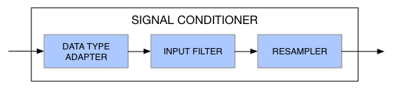 SignalConditioner.png