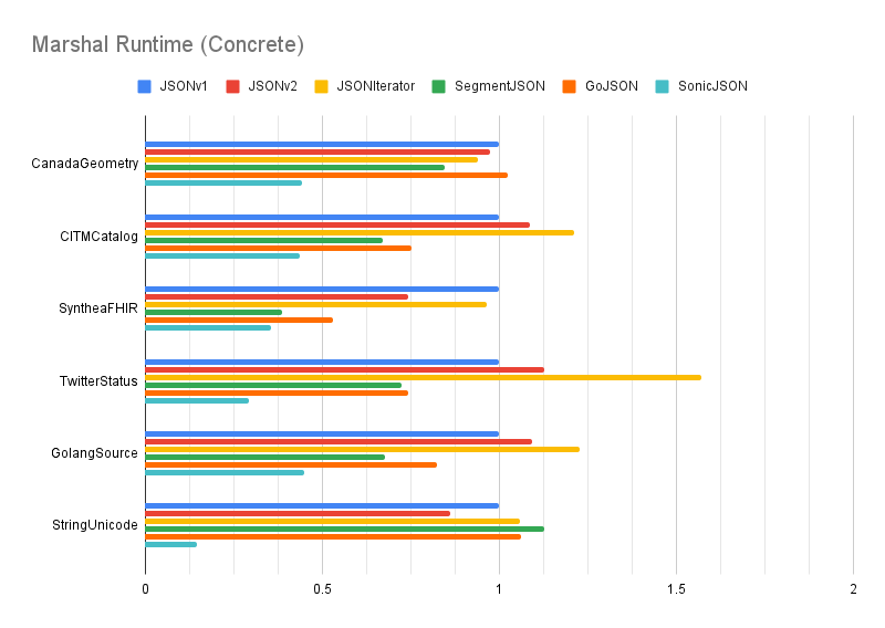 benchmark-marshal-concrete.png