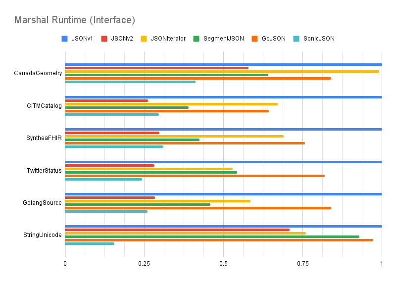 benchmark-marshal-interface.png