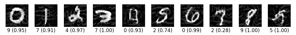 fgsm_mnist.png