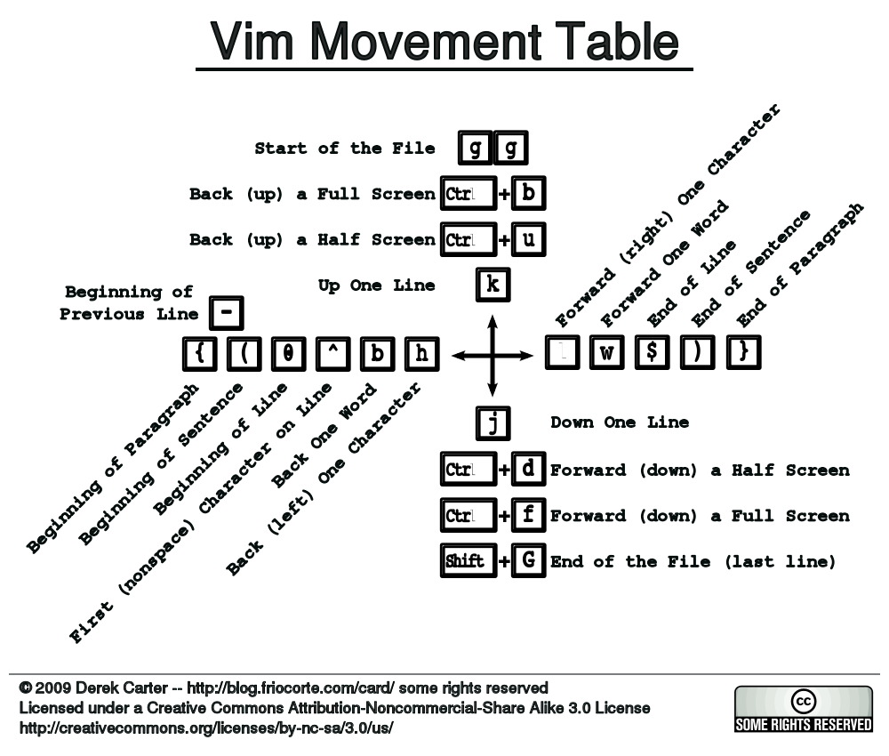 vim-table.png