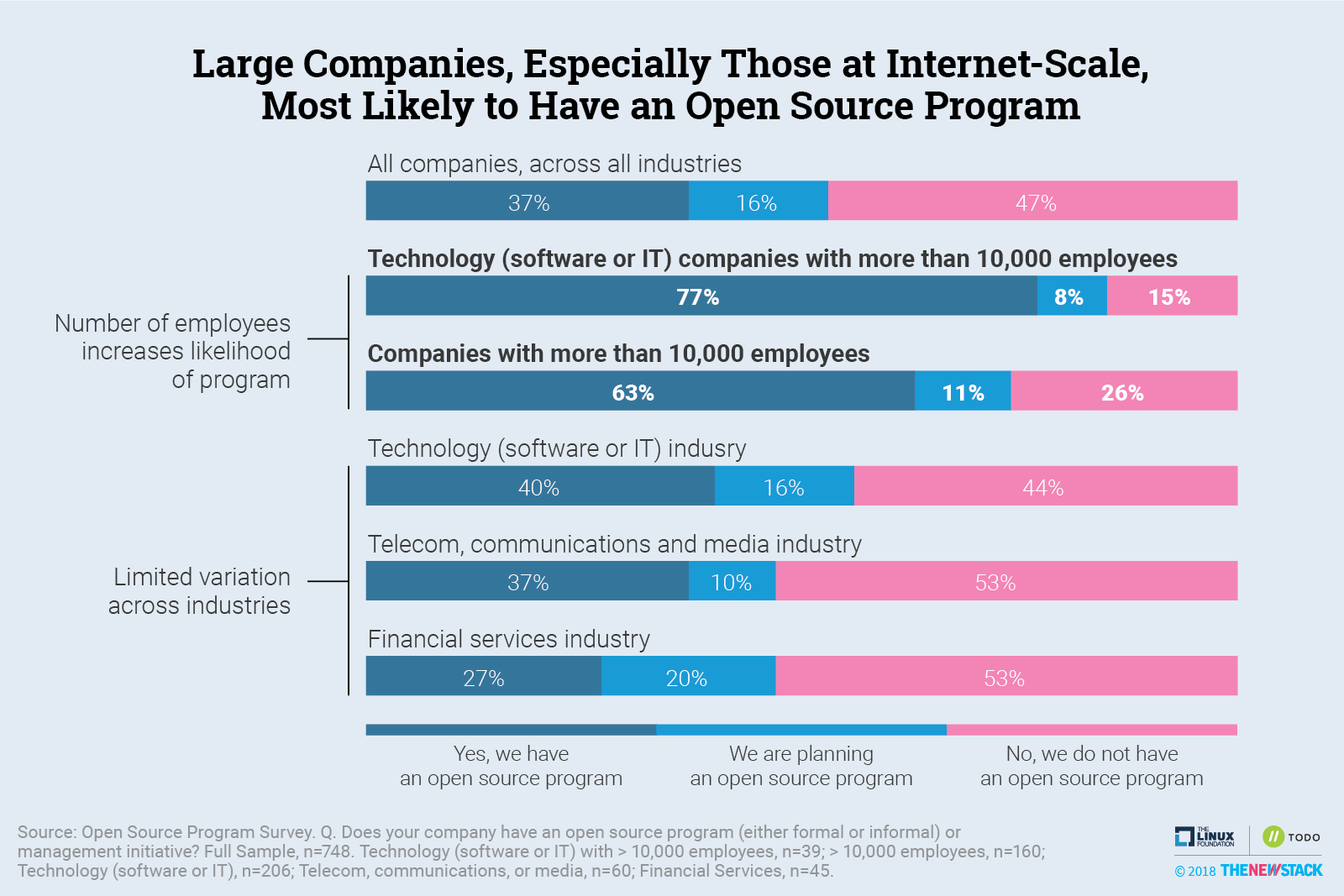 chart-large-companies.png