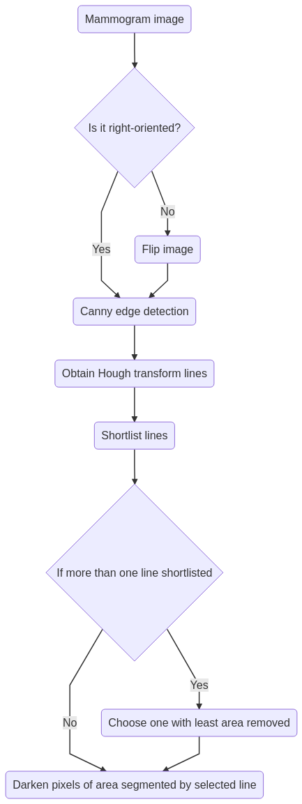 algorithm-flowchart.png