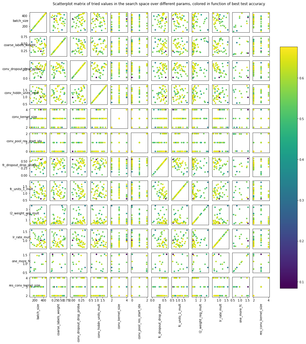 hyperparameters_scatter_matrix.png