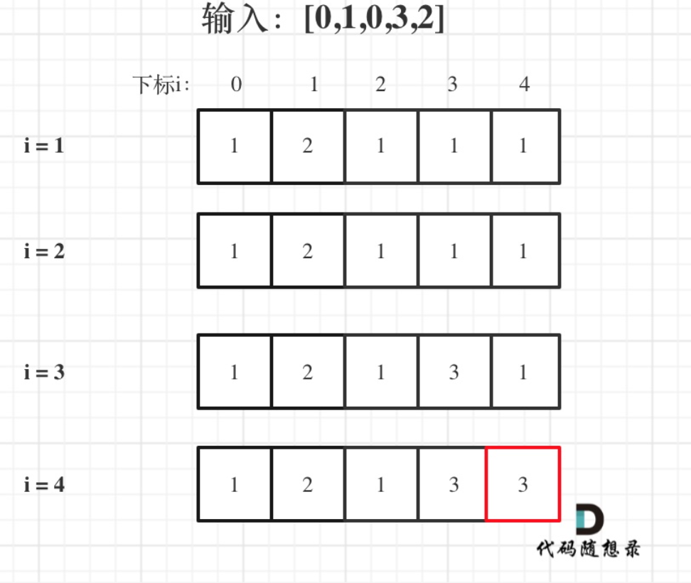 最长上升子序列--lc.png