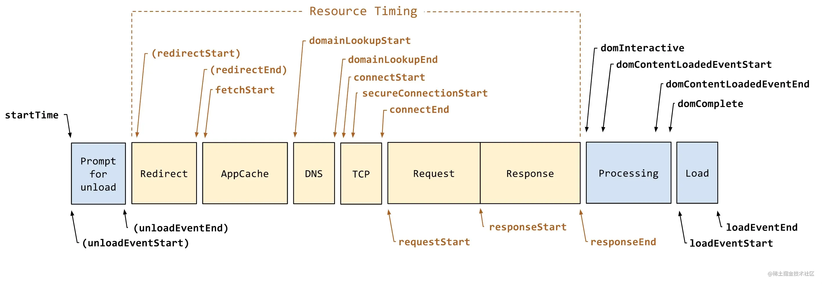 Navigation Timing API.png