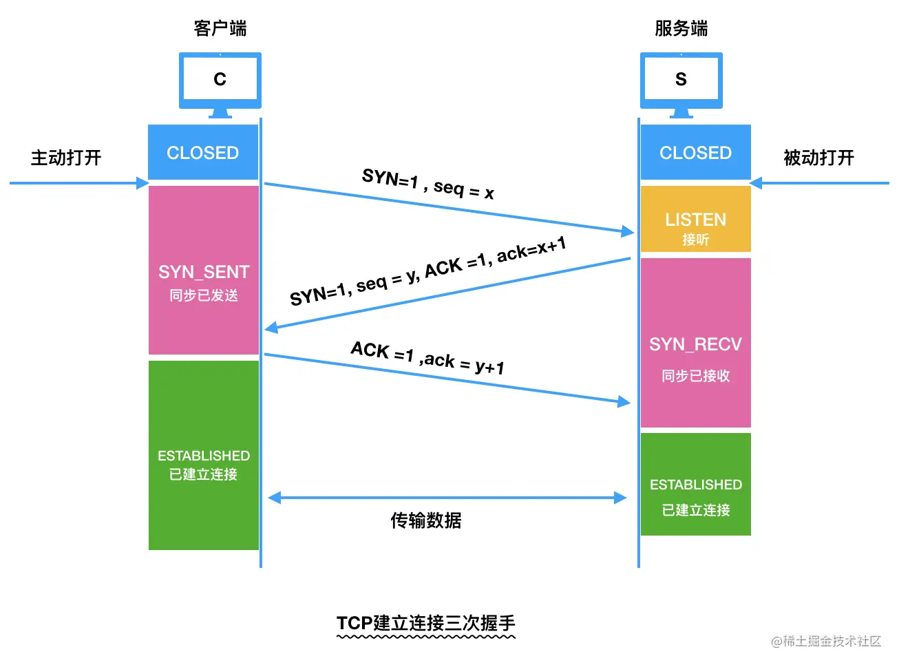 TCP-三次握手.png