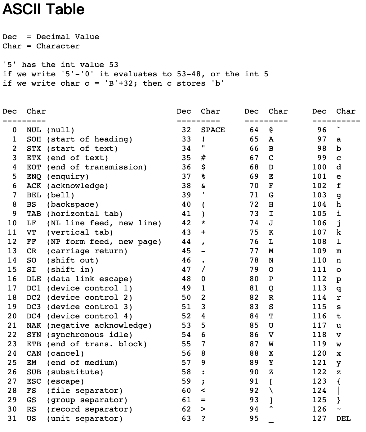 ascii-table-1.png