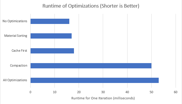 runtime_comparisons.png