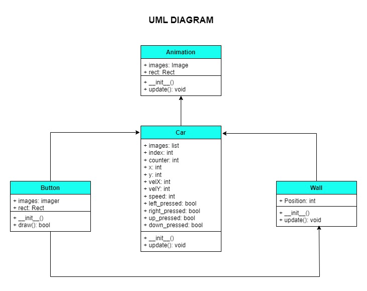 updateUMLDiagram.jpg