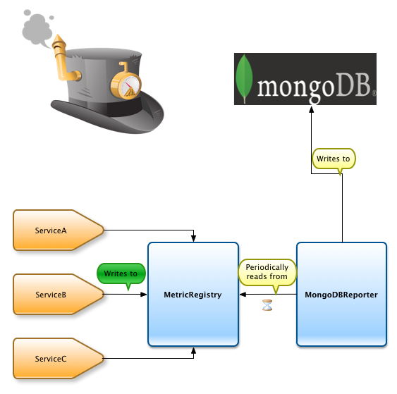 MetricsMongoDB.png