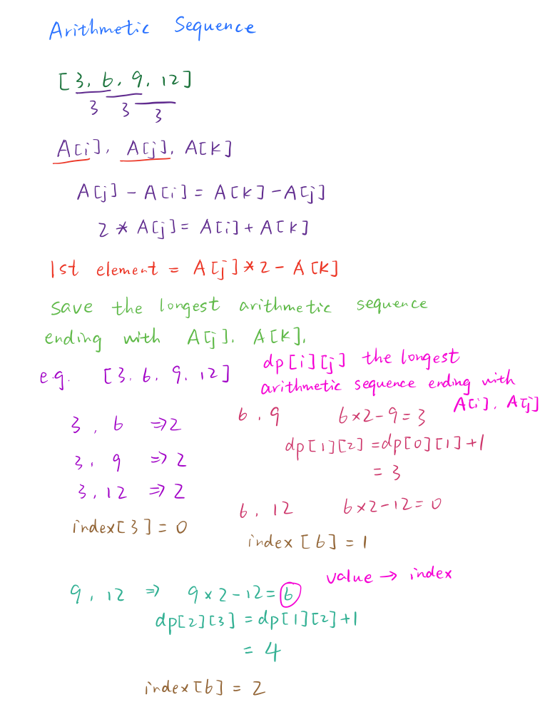 1027. Longest Arithmetic Sequence.png