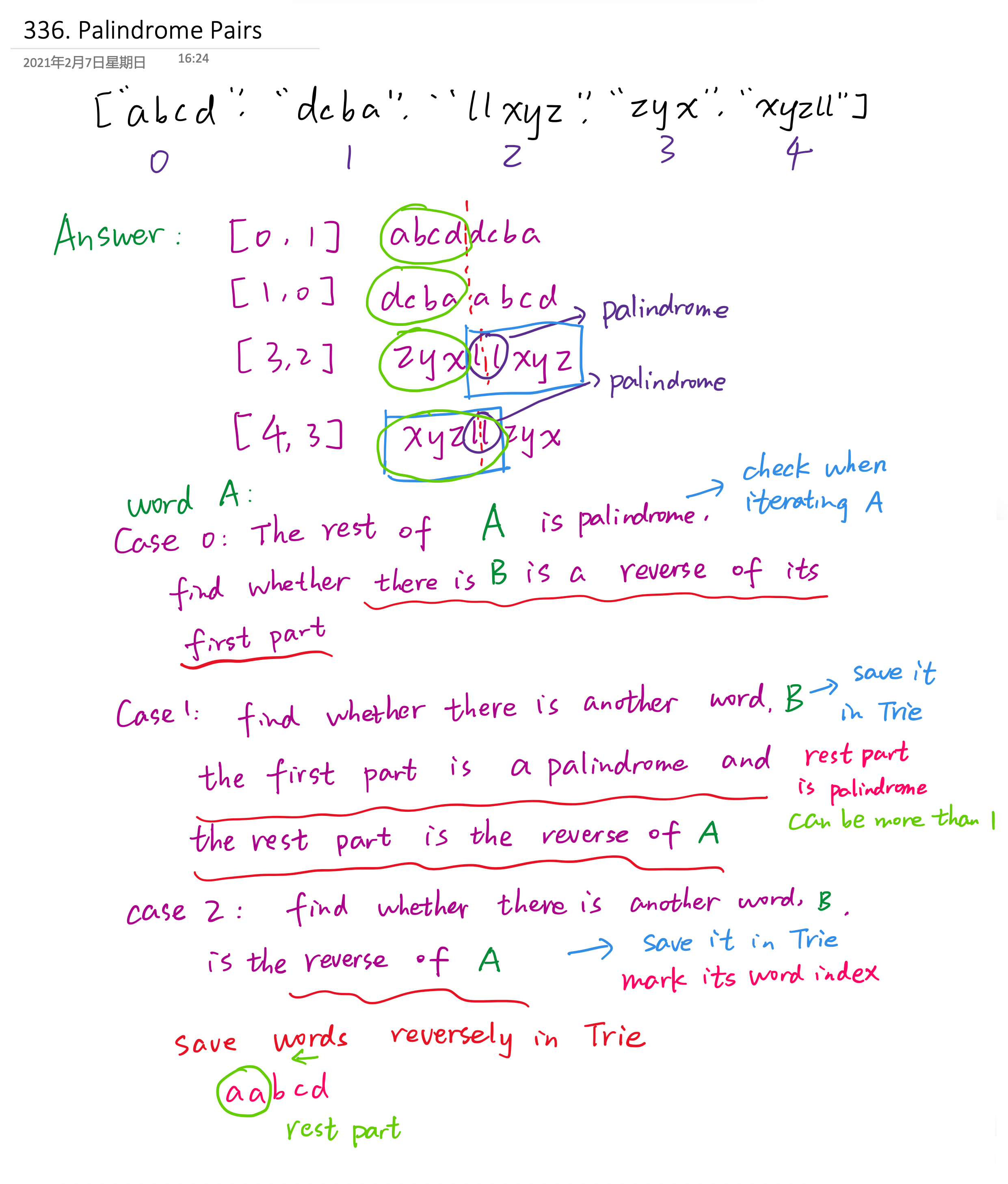 336. Palindrome Pairs.png