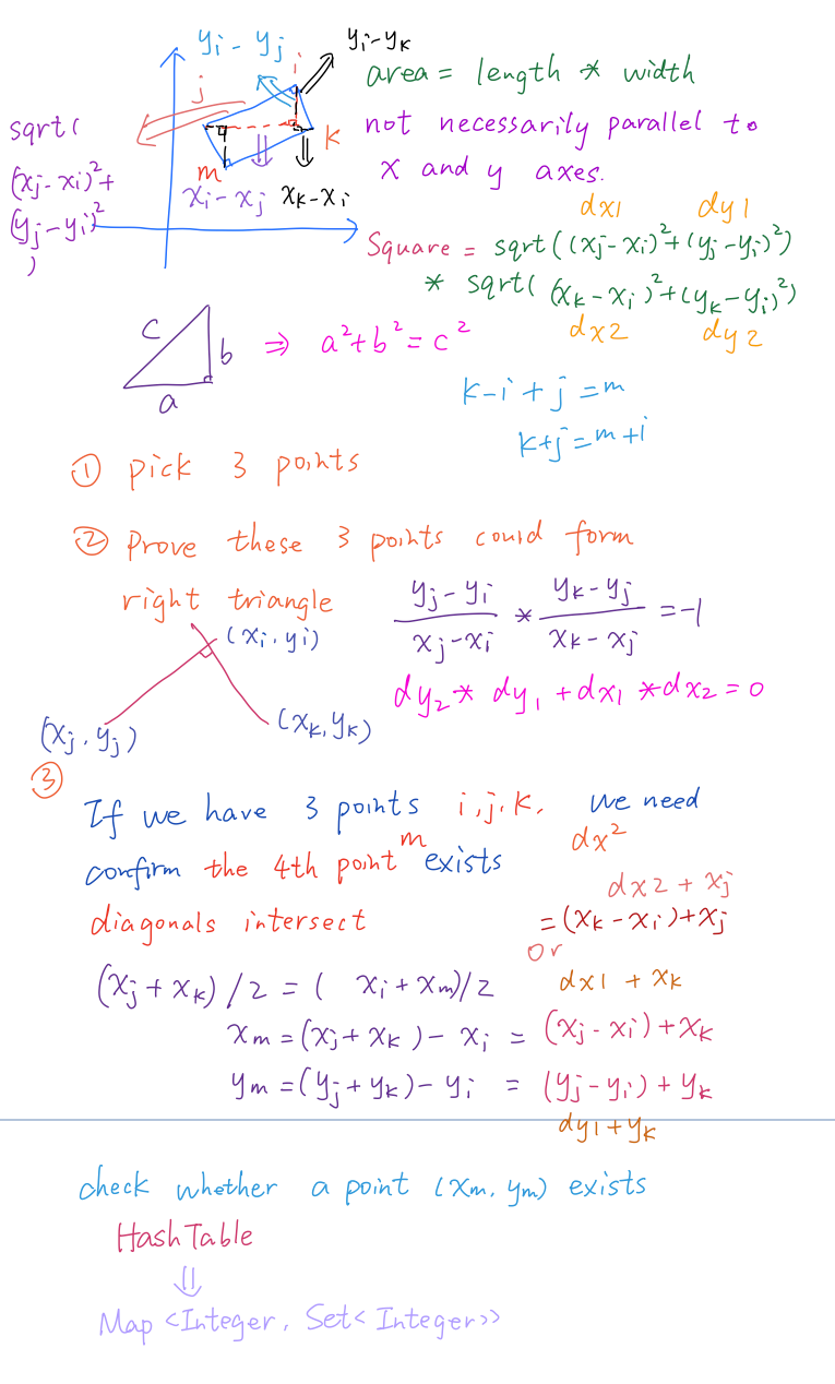 963. Minimum Area Rectangle II.png