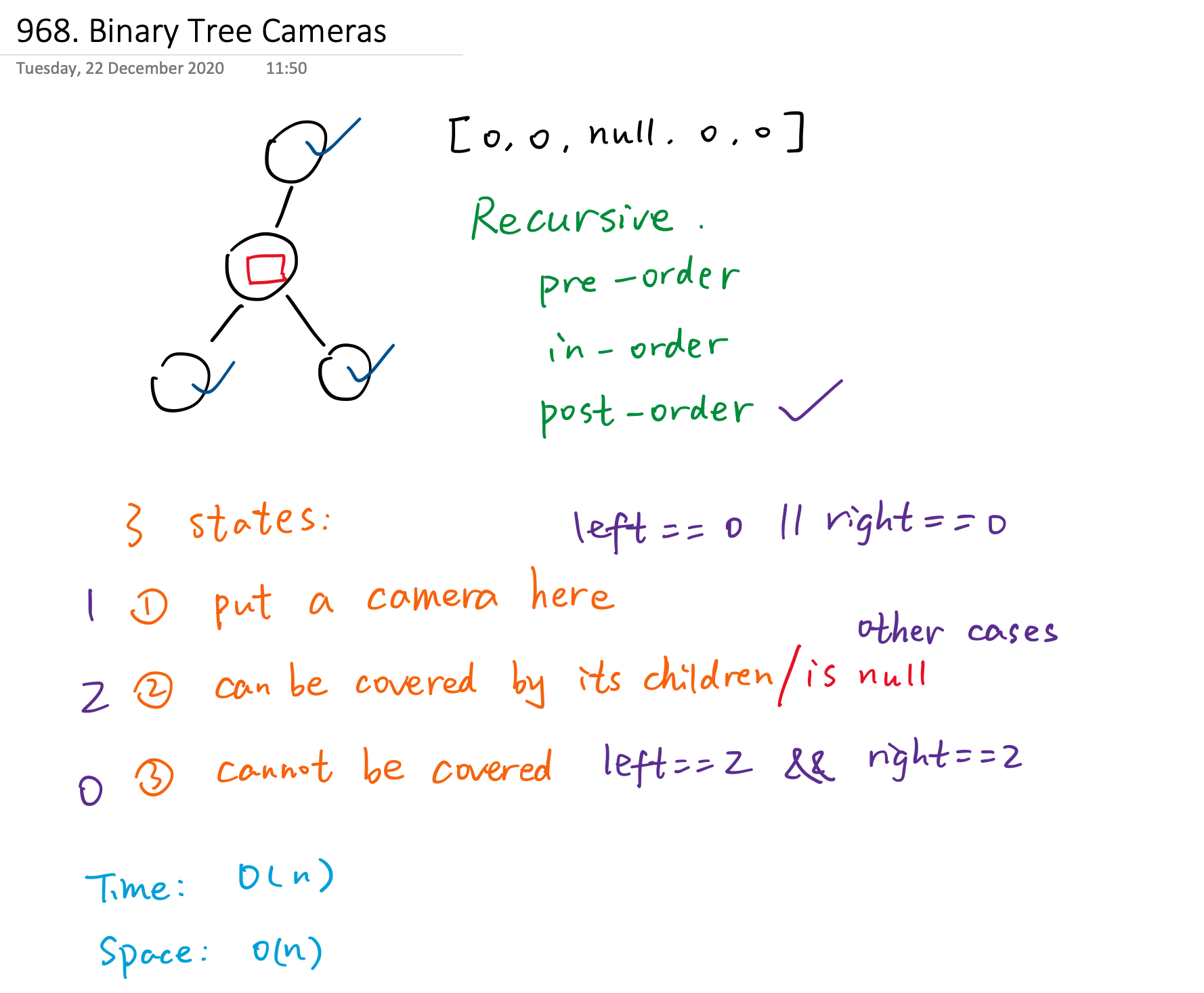 968. Binary Tree Cameras.png