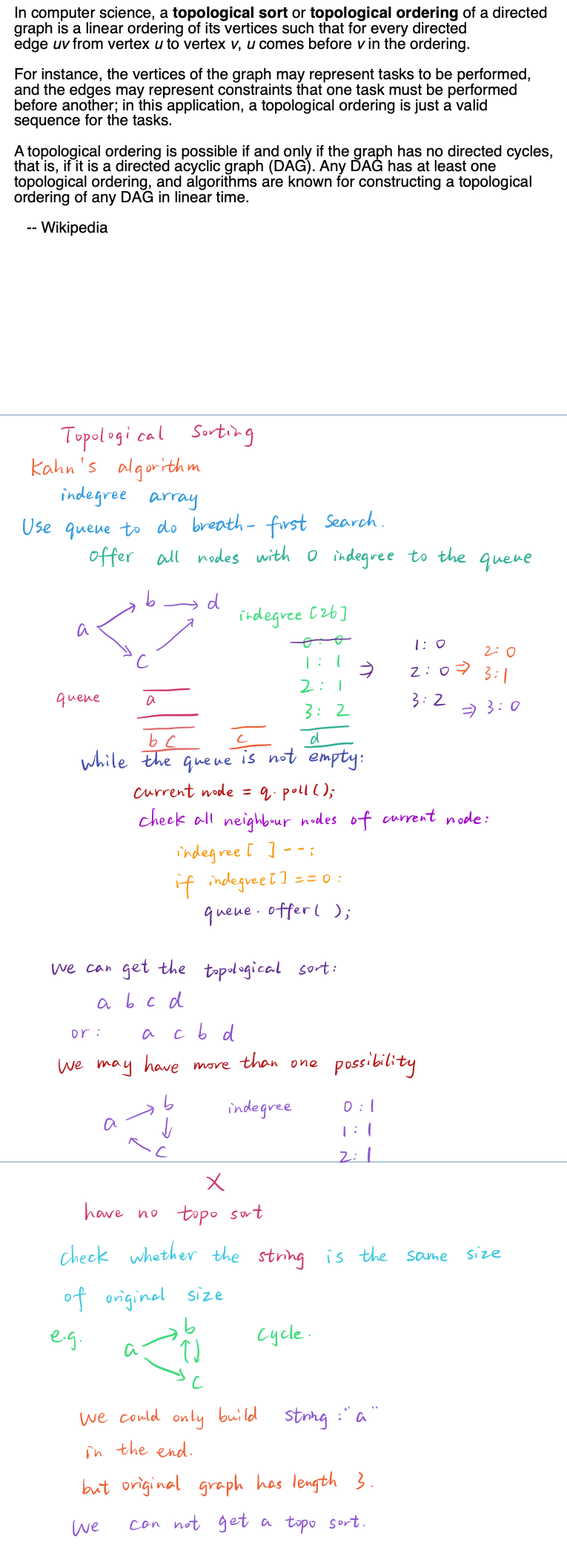 Topological Sorting Algorithm.png